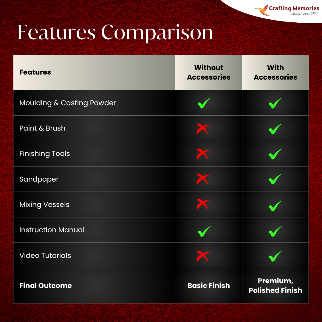 Baby Hand & Feet Casting Kit